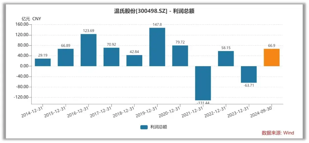 【seo短視頻網頁入口引流】創紀錄！新年檔初次4部影片預售票房破2億