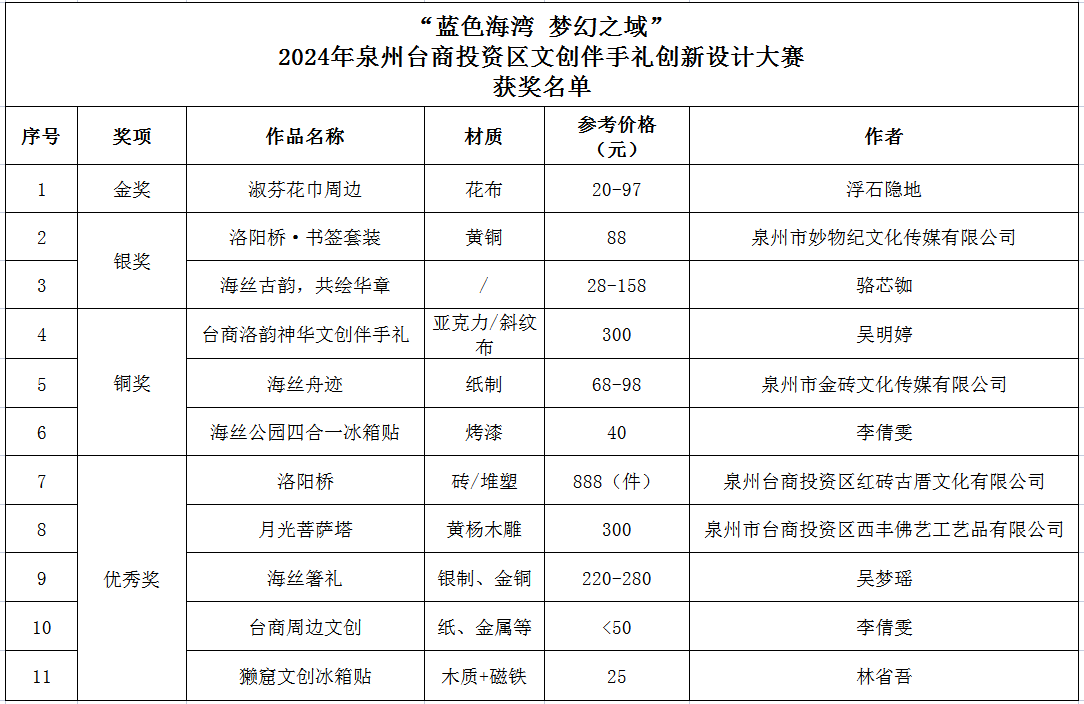 【51fun吃瓜網-熱心群眾張炳】現代貿易流通系統的建設有路線圖