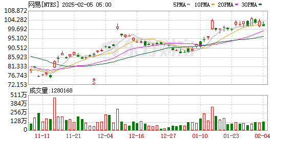 【今日吃瓜-51朝陽群眾往期】lol上票是什么梗