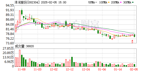 【吃瓜網站】中國黃金國際：預計2025年甲瑪礦銅產量約6.3萬噸至6.7萬噸