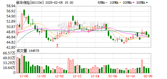 【大瓜】2024年期貨市場全年成交額同比增長8.93%