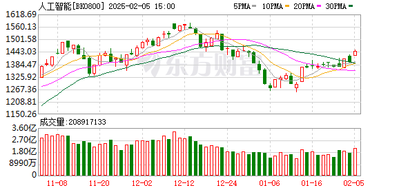 【96533電視影片免費】銀河證券：2025年農業投資機會依舊可圍繞養殖產業鏈展開